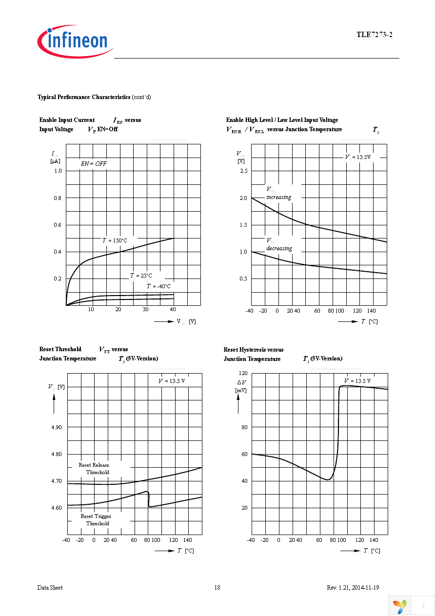 TLE7273-2G V33 Page 18